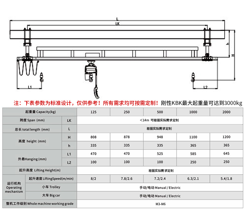 KBK剛性起重機的技術參數